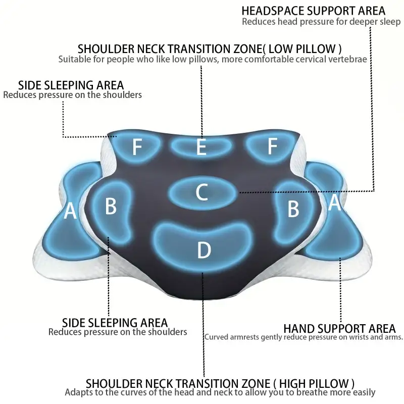 Ergonomic Memory Foam Butterfl - Neck Pillow Memory Foam ulasan dan harga